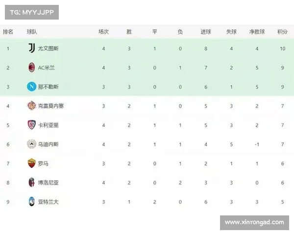 意甲积分榜激烈变动 罗马三连胜登顶 那不勒斯逆转领跑 米兰尤文战平 意甲积分榜激烈变动 罗马三连胜登顶 那不勒斯逆转领跑 米兰尤文战平